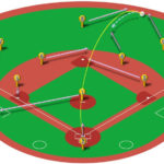 【ランナー無し】右中間二塁打（三塁打）の処理と各ポジションのカバーリング動作