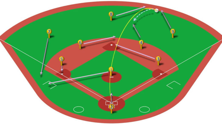 【ランナー無し】右中間二塁打（三塁打）の処理と各ポジションのカバーリング動作