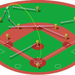 【ランナー無し】左中間二塁打（三塁打）の処理と各ポジションのカバーリング動作