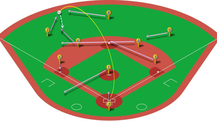 【ランナー無し】左中間二塁打（三塁打）の処理と各ポジションのカバーリング動作