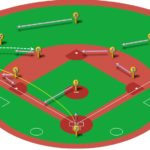 【ランナー無し】レフト線二塁打（二塁送球）の処理と各ポジションのカバーリング動作