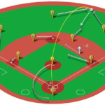 【ランナー一塁】右中間二塁打の処理と各ポジションのカバーリング動作