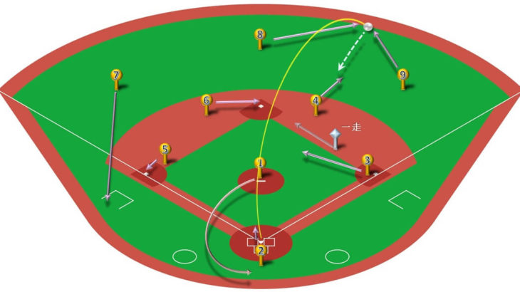 【ランナー一塁】右中間二塁打の処理と各ポジションのカバーリング動作