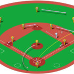 【ランナー一塁】ライト線二塁打の処理と各ポジションのカバーリング動作