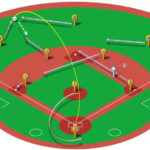 【ランナー一塁】左中間二塁打の処理と各ポジションのカバーリング動作