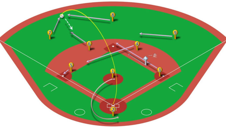【ランナー一塁】左中間二塁打の処理と各ポジションのカバーリング動作