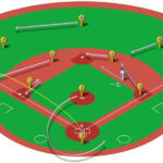 【ランナー一塁】レフト線二塁打の処理と各ポジションのカバーリング動作