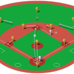 【ランナー一塁】二塁盗塁のベースカバーと各ポジションのカバーリング動作