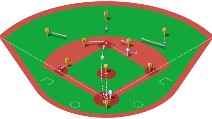 【ランナー一塁】二塁盗塁のベースカバーと各ポジションのカバーリング動作