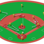 【ランナー一塁】送りバント（通常シフト）の打球処理と各ポジションのカバーリング動作