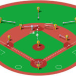 【ランナー二塁】ピッチャーの牽制球（ショート）と各ポジションのカバーリング動作