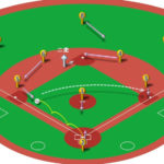 【ランナー二塁】サードゴロの処理と各ポジションのカバーリング動作