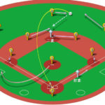 【ランナー二塁】センターフライの処理と各ポジションのカバーリング動作