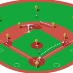 【ランナー二塁】キャッチャーゴロ（一塁送球）の処理と各ポジションのカバーリング動作