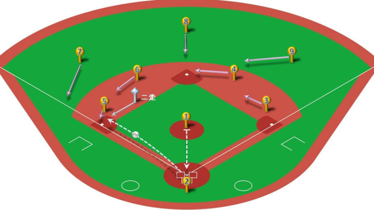 【ランナー二塁】三塁盗塁のベースカバーと各ポジションのカバーリング動作