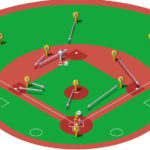 【ランナー二塁】送りバント（通常シフト）の打球処理と各ポジションのカバーリング動作