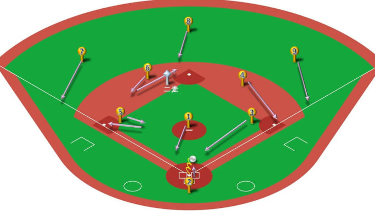 【ランナー二塁】送りバント（通常シフト）の打球処理と各ポジションのカバーリング動作