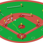【ランナー二塁】ショートゴロ（三遊間の打球）の処理と各ポジションのカバーリング動作