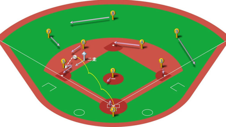 【ランナー二塁】ショートゴロ（三遊間の打球）の処理と各ポジションのカバーリング動作