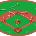 【ランナー二塁】ショートゴロ（二遊間の打球）の処理と各ポジションのカバーリング動作