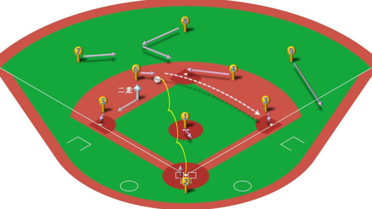 【ランナー二塁】ショートゴロ（二遊間の打球）の処理と各ポジションのカバーリング動作