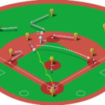 【ランナー二塁】ショートゴロ（正面の打球）の処理と各ポジションのカバーリング動作