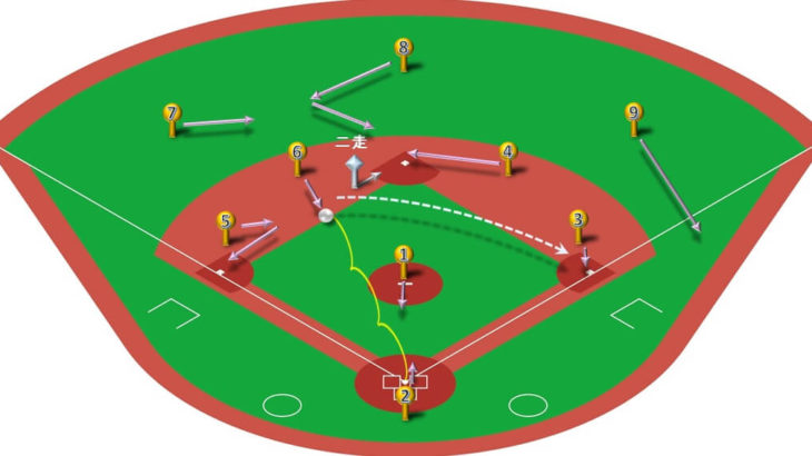 【ランナー二塁】ショートゴロ（正面の打球）の処理と各ポジションのカバーリング動作
