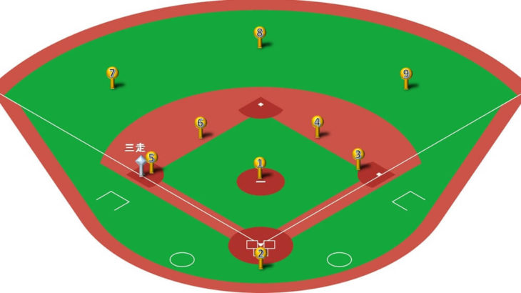 【守備フォーメーション】ランナー三塁の25パターン！打球処理とカバーリングまとめ