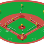 【ランナー三塁】スクイズの打球処理と各ポジションのカバーリング動作