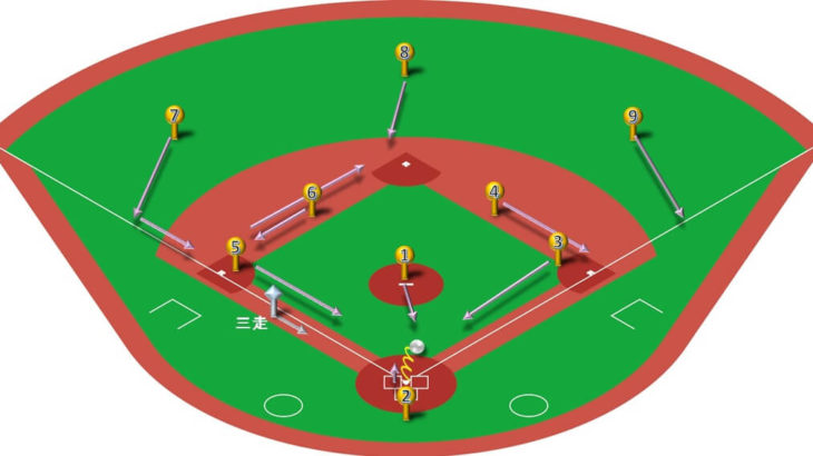 【ランナー三塁】スクイズの打球処理と各ポジションのカバーリング動作