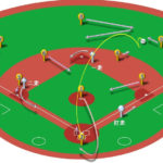 【ランナー1,2塁】ライト前ヒット（センター寄り・三塁送球）の処理と各ポジションのカバーリング動作