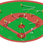 【ランナー1,2塁】ライト前ヒット（センター寄り・本塁送球）の処理と各ポジションのカバーリング動作