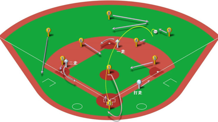 【ランナー1,2塁】ライト前ヒット（センター寄り・本塁送球）の処理と各ポジションのカバーリング動作