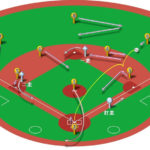 【ランナー1,2塁】ライト前ヒット（正面・三塁送球）の処理と各ポジションのカバーリング動作