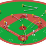 【ランナー1,2塁】ライト前ヒット（正面・本塁送球）の処理と各ポジションのカバーリング動作