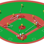 【ランナー1,2塁】送りバント（通常シフト）の打球処理と各ポジションのカバーリング動作