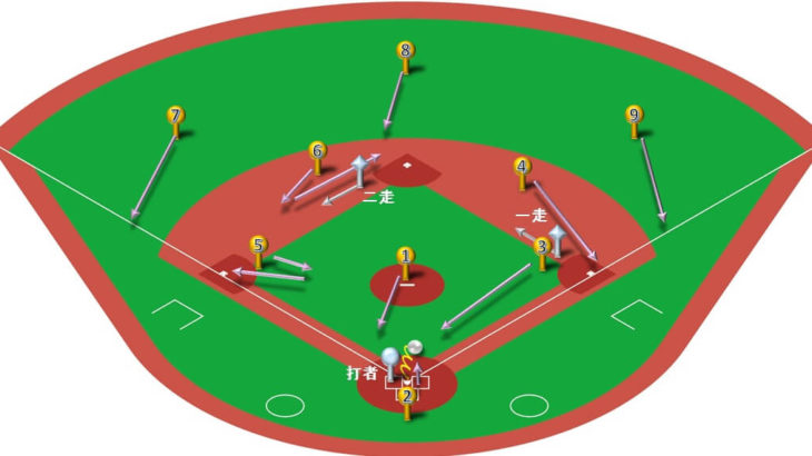 【ランナー1,2塁】送りバント（通常シフト）の打球処理と各ポジションのカバーリング動作