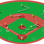 【ランナー三塁】ファーストゴロ（中間守備）の処理と各ポジションのカバーリング動作