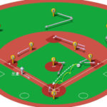 【ランナー三塁】ファーストゴロ（前進守備）の処理と各ポジションのカバーリング動作