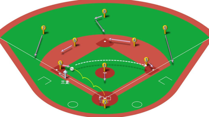 【ランナー三塁】サードゴロ（中間守備）の処理と各ポジションのカバーリング動作