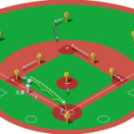 【ランナー三塁】サードゴロ（前進守備）の処理と各ポジションのカバーリング動作