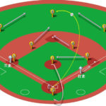 【ランナー三塁】センターフライ（正面）の処理と各ポジションのカバーリング動作