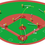 【ランナー三塁】センターフライ（右中間）の処理と各ポジションのカバーリング動作