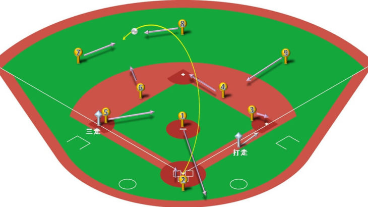 【ランナー三塁】センターフライ（左中間）の処理と各ポジションのカバーリング動作