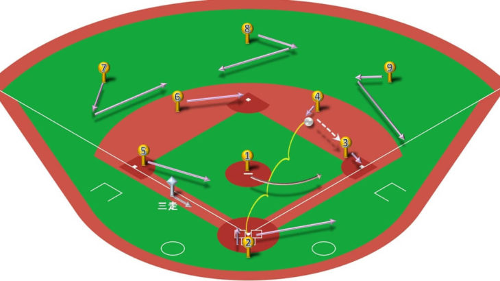 【ランナー三塁】セカンドゴロ（中間守備）の処理と各ポジションのカバーリング動作