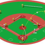 【ランナー三塁】ライトフライ（正面）の処理と各ポジションのカバーリング動作