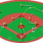 【ランナー三塁】ライトフライ（右中間）の処理と各ポジションのカバーリング動作