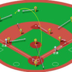 【ランナー三塁】レフトフライ（左中間）の処理と各ポジションのカバーリング動作