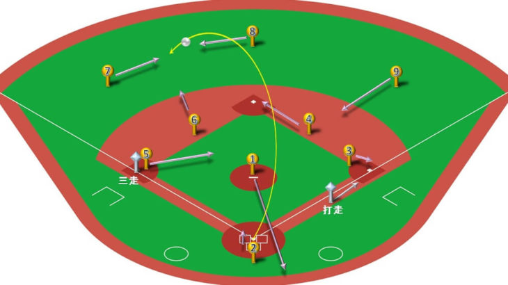【ランナー三塁】レフトフライ（左中間）の処理と各ポジションのカバーリング動作
