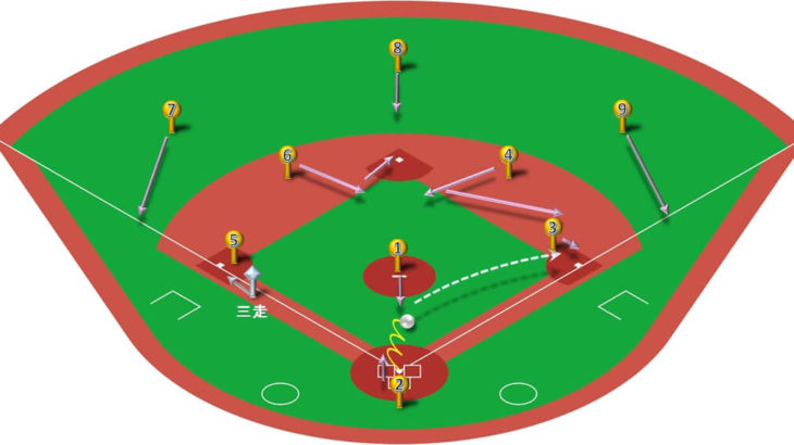【ランナー三塁】ピッチャーゴロ（中間守備）の処理と各ポジションのカバーリング動作